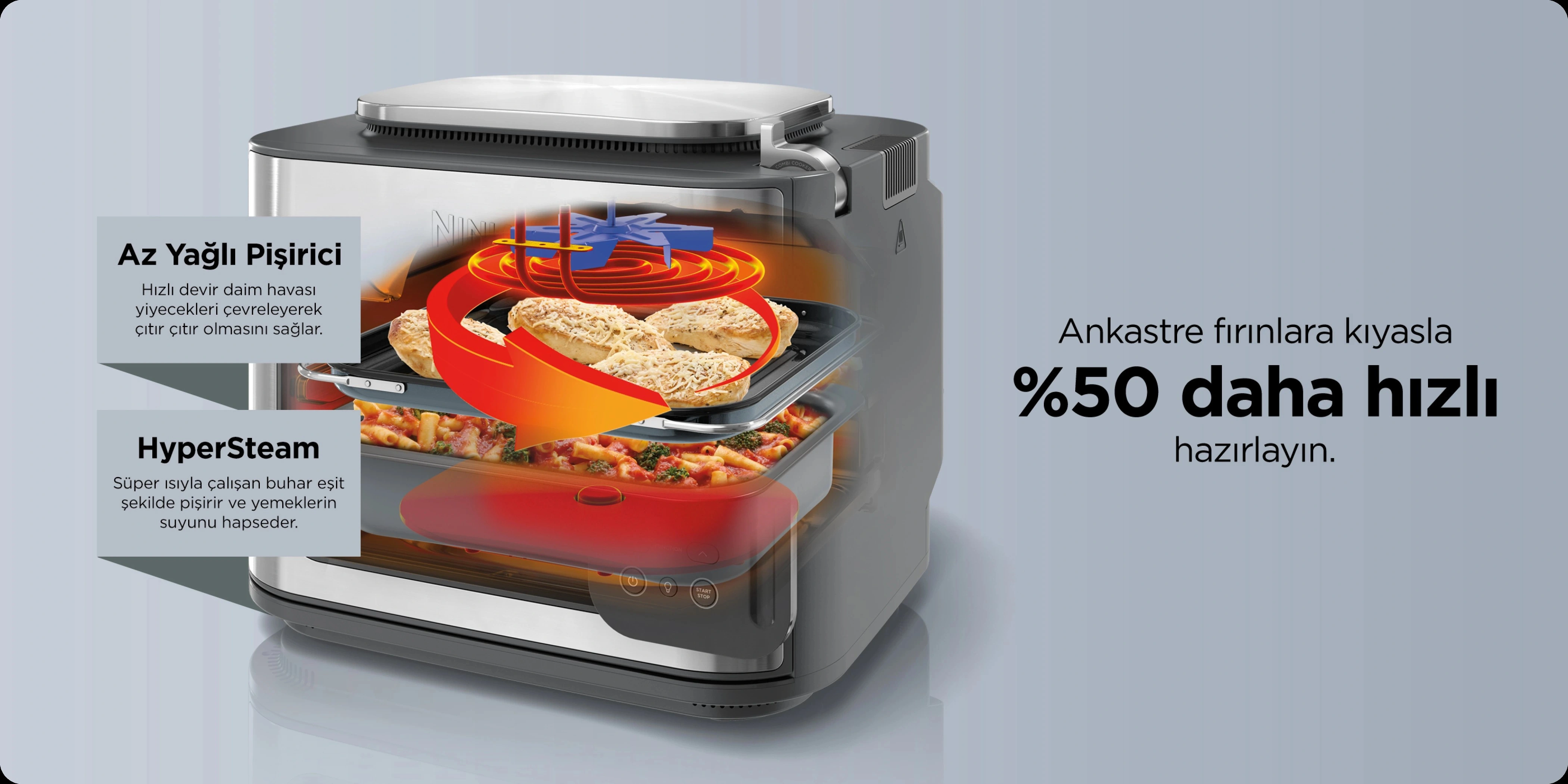 Ninja Combi Rice A Roni Ninja Combi All in One Multicooker Fırın ve Az Yağlı Pişirici Airfryer ...