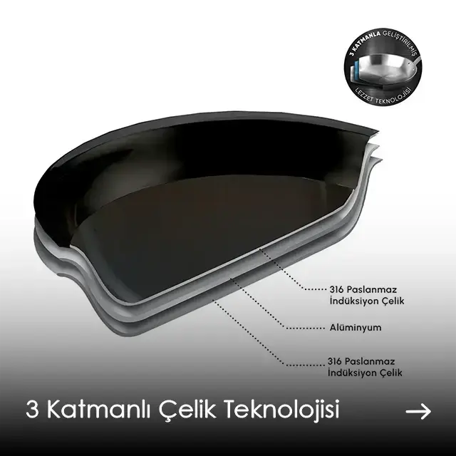 3 Katmanlı Çelik Teknolojisi