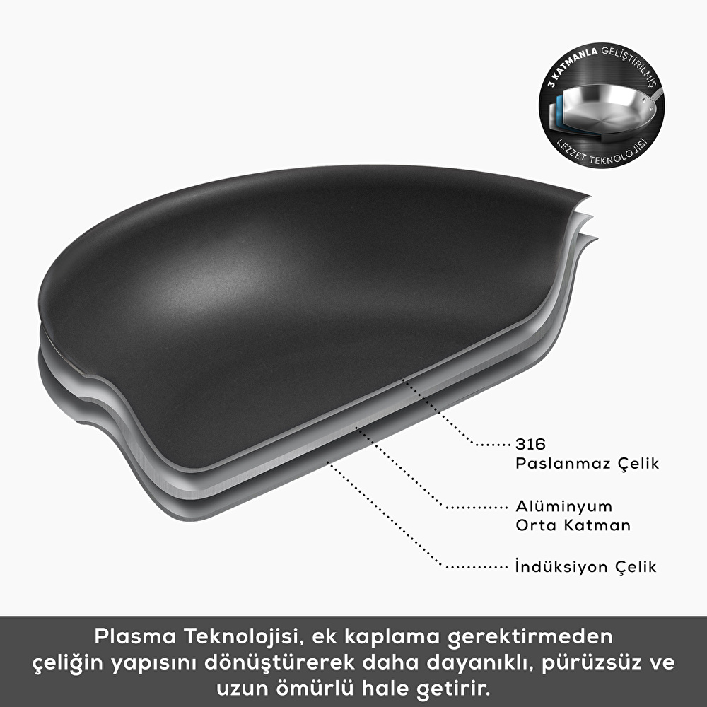 Karaca Plasma Steel 316+ 3Ply Sahan 20 cm görseli 4