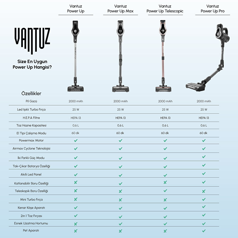 Karaca Vantuz Power Up Max Dikey Süpürge Grape Purple thumbnail 6