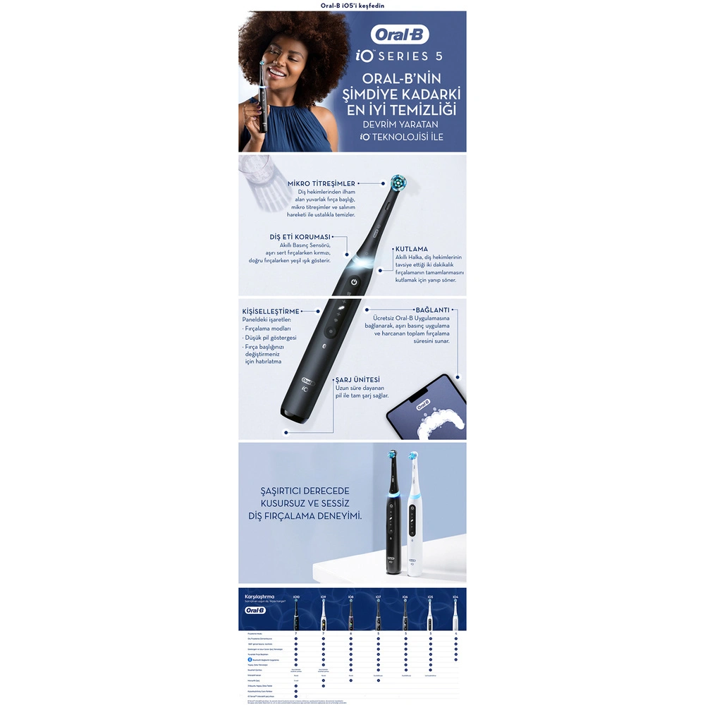 Oral B iO 5 Şarjlı Diş Fırçası Seti 2'li Mat Siyah / Beyaz görseli 3