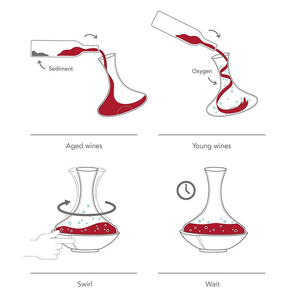 Vacu Vin Swirling Karaf - Kutulu Şeffaf görseli 3