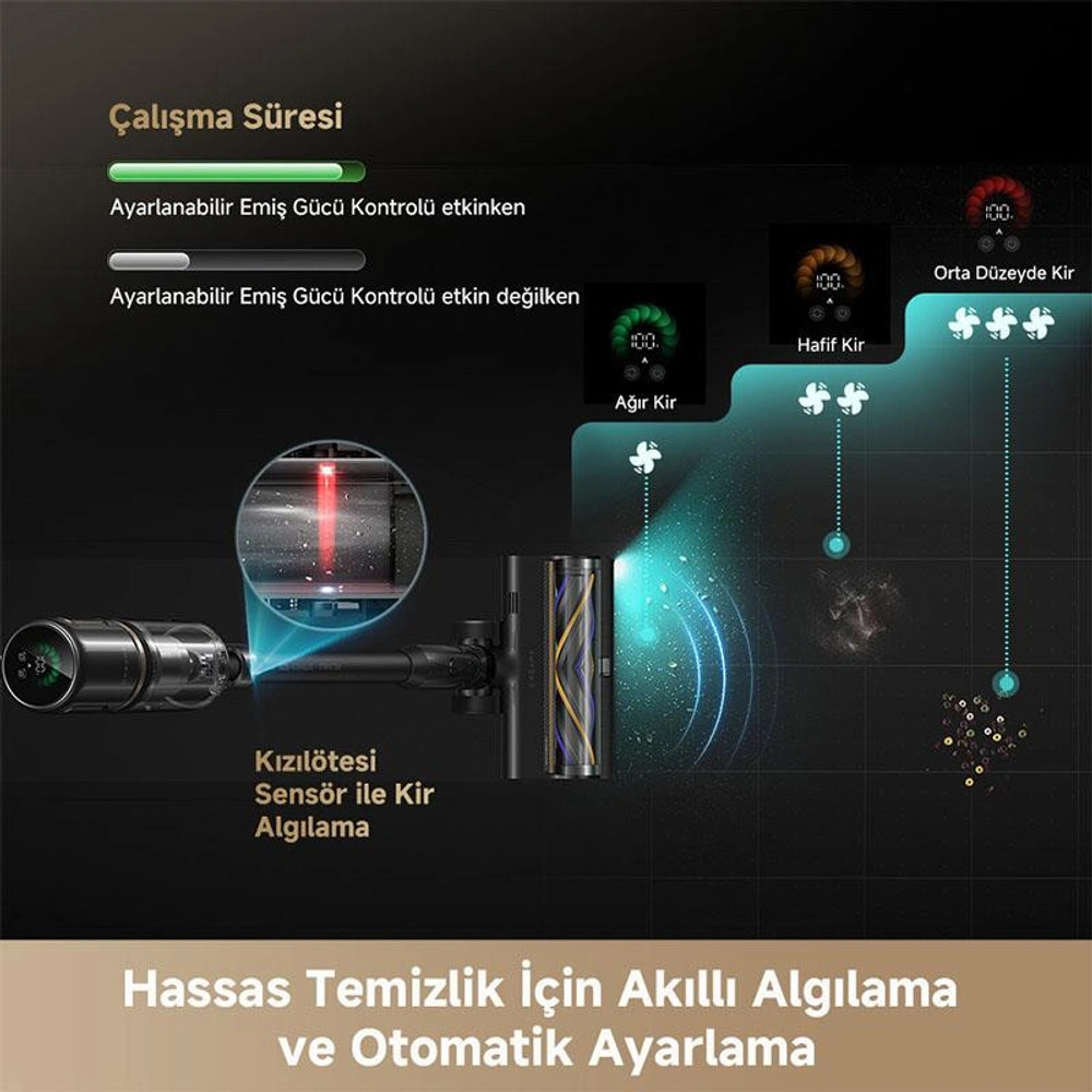 Dreame Z30 Slim Kablosuz Dikey Süpürge görseli 4