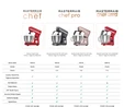 Karaca Mastermaid Chef Stand Mikser Pearly Pink 1500W 5 Lt