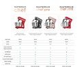 Karaca Mastermaid Chef Pro Çift Kollu Hamur Yoğurma Makinesi Rudolph Red 1500W 5L