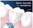 Oral B Professional Care Oxyjet MD20 Ağız Duşu