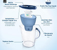 BRITA Marella XL Maxtra Pro All-In-1 Filtreli Su Arıtma Sürahisi - Mavi, 3,5 Lt