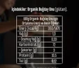 Tellioğlu Organik Özel Amaçlı Un 1 Kg