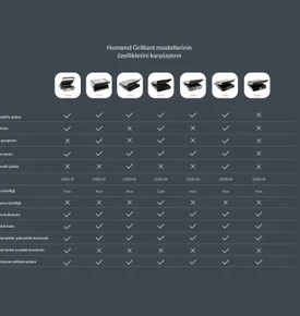 Homend Grilliant 1340H Inox Gövde Alt ve Üst Sıcaklığı Ayrı Kontrol Edilebilen Döküm Plakalı Tost ve Izgara Makinesi
