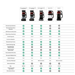 Karaca Çaysever Robotea Pro Connect 4 in 1 Konuşan Cam Çay Makinesi Rosegold görseli 10