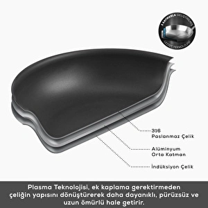 Karaca Plasma Steel 316+ 3Ply Sahan 20 cm görseli 4