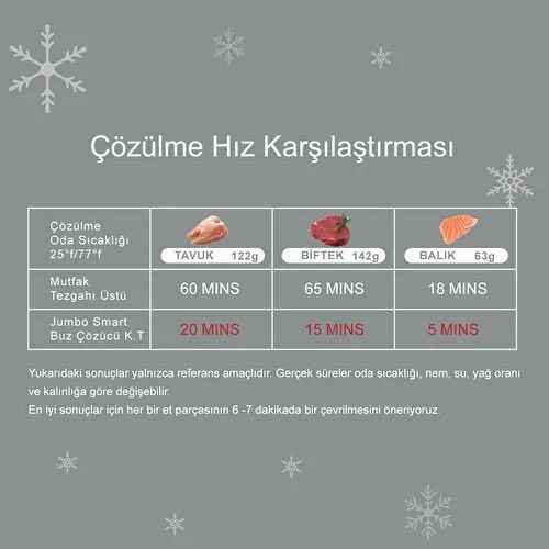 Jumbo Smart Grey Buz Çözücü Kesme Tahtası