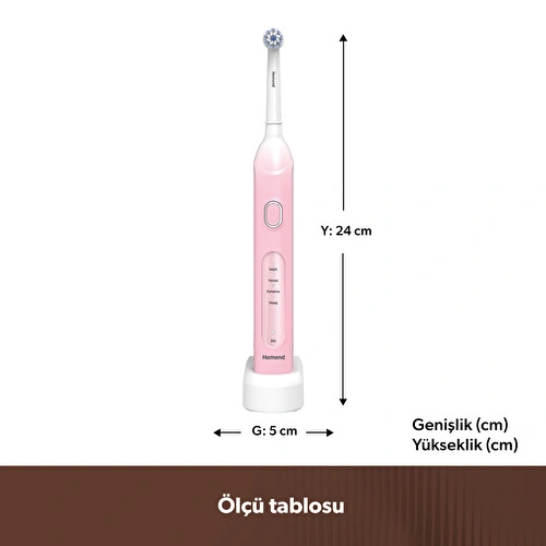 Homend Brushboss 4701H 4 Modlu 21 Gün Kullanım Süreli Akıllı Zamanlayıcılı Şarjlı Diş Fırçası Pembe Homend Brushboss 4701H 4 Modlu 21 Gün Kullanım Süreli Akıllı Zamanlayıcılı Şarjlı Diş Fırçası Pembe