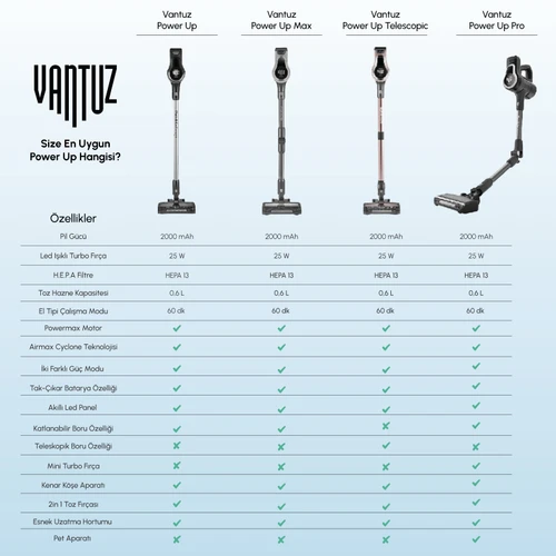 Karaca Vantuz Power Up Telescopic Uzunluğu Ayarlanabilir Dikey Süpürge Rosegold