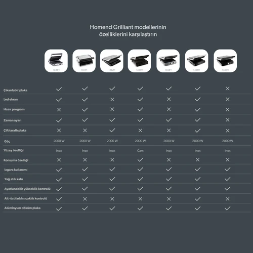 Homend Grilliant 1341H Inox Gövdeli, Döküm Plakalı, 5 Programlı, Led Ekranlı Tost ve Izgara Makinesi