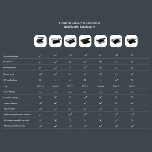 Homend Grilliant 1340H Inox Gövde Alt ve Üst Sıcaklığı Ayrı Kontrol Edilebilen Döküm Plakalı Tost ve Izgara Makinesi