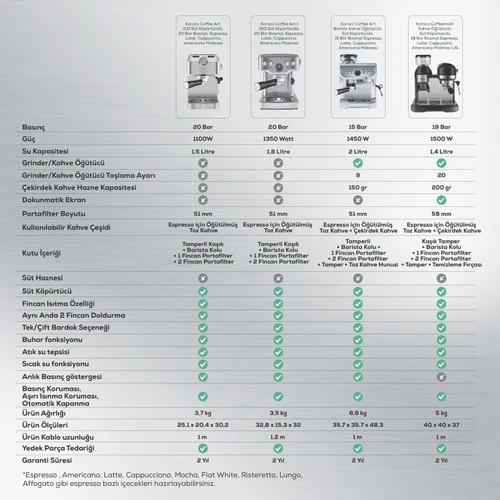 Karaca Coffee Art 1101 Süt Köpürtücülü, 20 Bar Basınçlı, Espresso, Latte, Cappuccino, Americano Makinesi 1,5L Inox