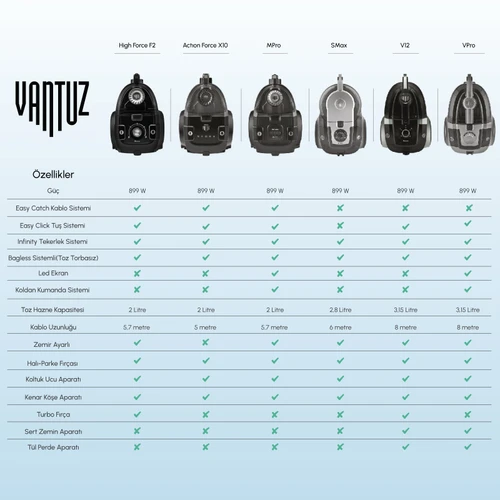 Karaca Vantuz V12 İnfinity Pro Rosegold Elektrikli Süpürge