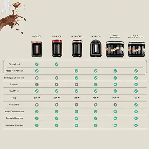 Karaca Hatır Hüp Türk Kahve Makinesi Rosegold 5 Fincan Kapasiteli Bol Köpüklü