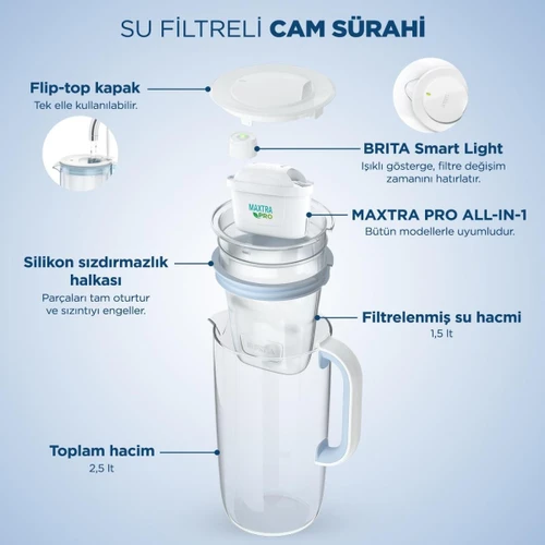 BRITA Maxtra Pro All-In-1 Filtreli Cam Su Arıtma Sürahisi – Açık Mavi (2,5 L)