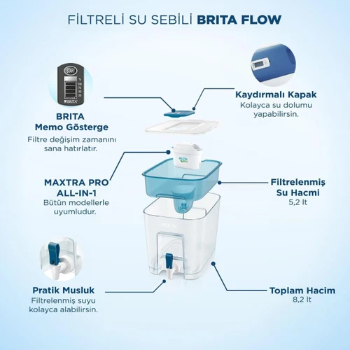 BRITA Flow 1x Maxtra Pro All-In-1 Filtreli Su Arıtma Sebili - 8,2 Lt