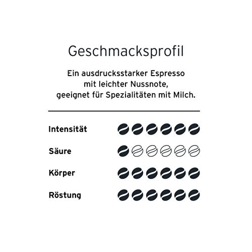 Tchibo Cafissimo Espresso Brasil 96'lı Kapsül Kahve Tchibo Cafissimo Espresso Brasil 96'lı Kapsül Kahve