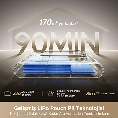 Dreame Z30 Slim Kablosuz Dikey Süpürge