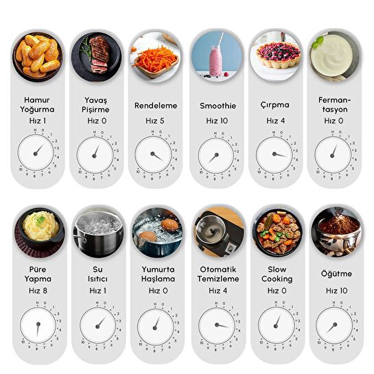 Karaca Thermo Pro Cook XL Multifonksiyonel Pişirici