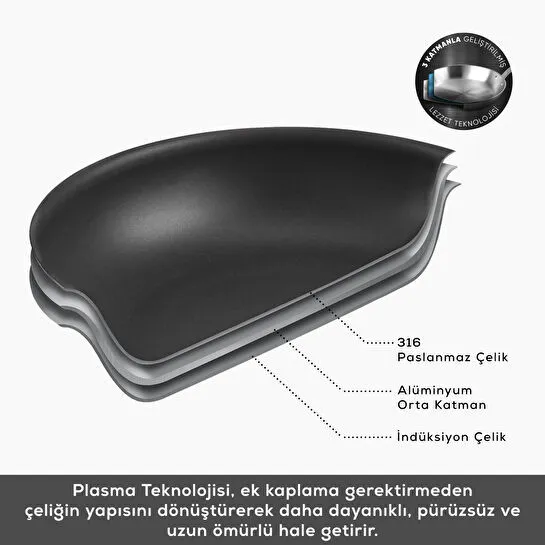 Karaca Plasma Steel 316+ 3Ply Sahan 20 cm