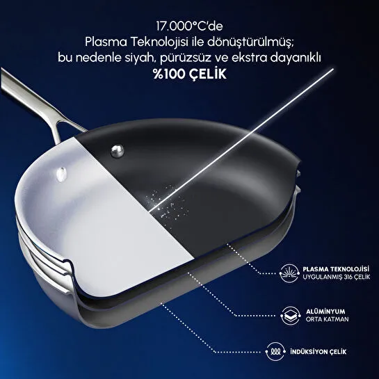 Karaca Plasma Steel 316+ 3Ply Apollo 7 Parça Tencere ve Tava Seti