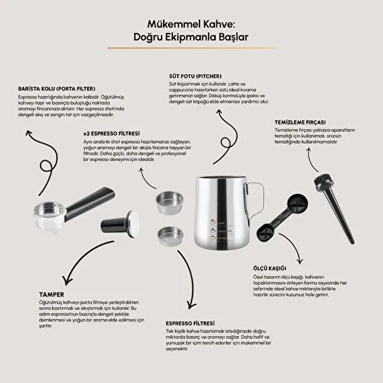 Karaca Hatır Perfetto Espresso ve Türk Kahvesi Makinesi