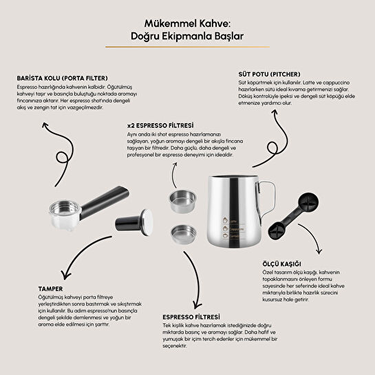 Karaca Hatır Perfetto Espresso ve Türk Kahvesi Makinesi