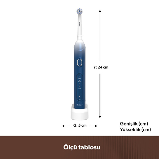 Homend Brushboss 4701H 4 Modlu 21 Gün Kullanım Süreli Akıllı Zamanlayıcılı Şarjlı Diş Fırçası Mavi