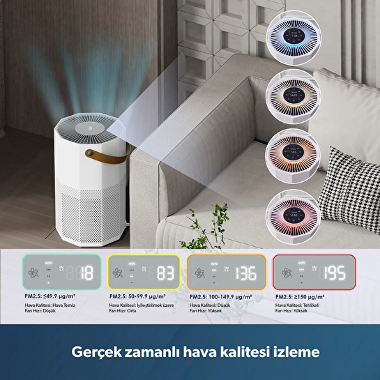 Homend 9012H Wi-Fi Destekli UV-C ve İyonizerli Akıllı Hava Temizleme Makinesi