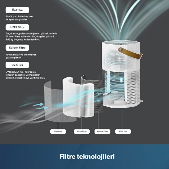 Homend 9012H Wi-Fi Destekli UV-C ve İyonizerli Akıllı Hava Temizleme Makinesi