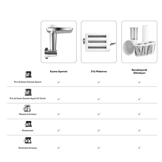 Karaca Multichef Artisan Digital Ekran 7 Litre Döküm Stand Mikser Pearl White 1800W
