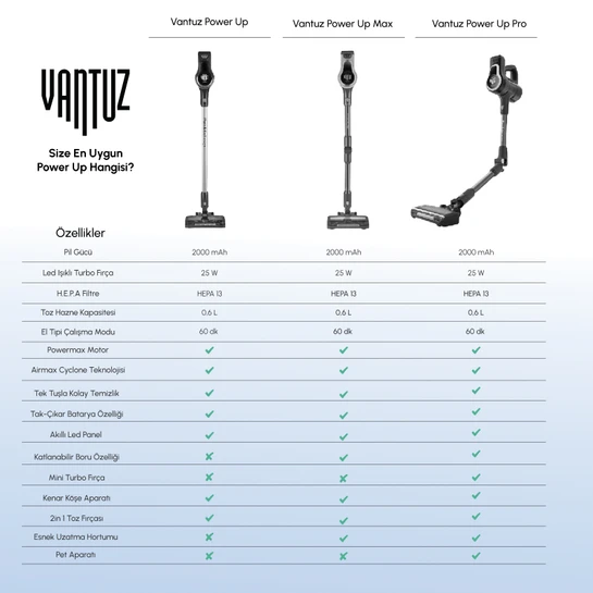 Karaca Vantuz Power Up Pro Dikey Süpürge Black Copper