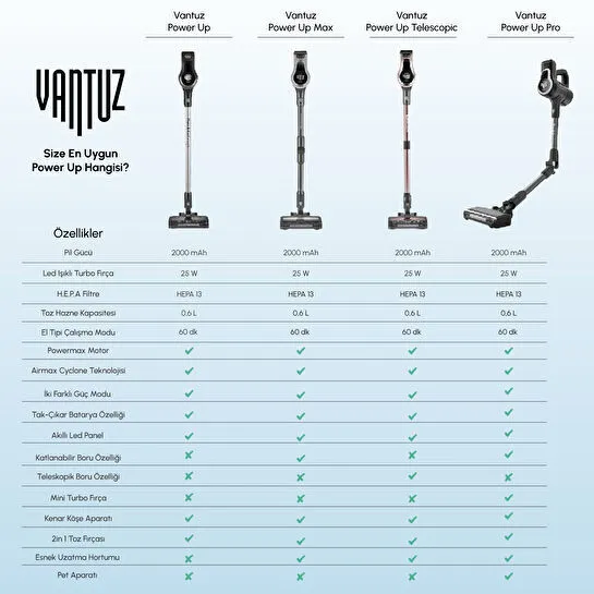 Karaca Vantuz Power Up Pro Dikey Süpürge Black Chrome