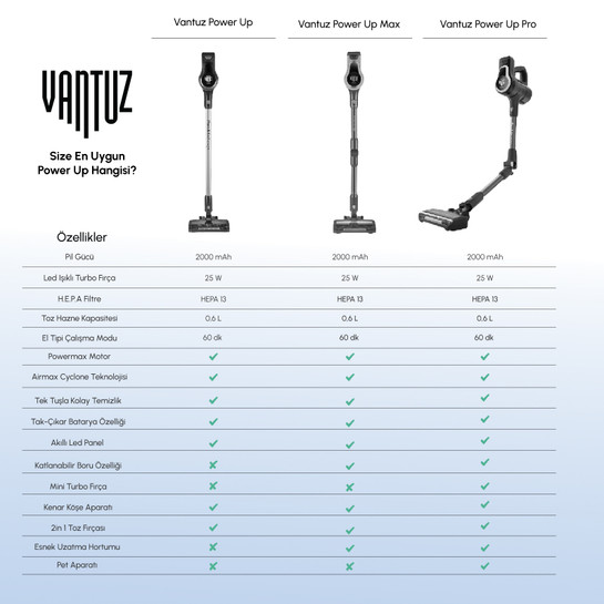 Karaca Vantuz Power Up Pro Dikey Süpürge Mineral Gold