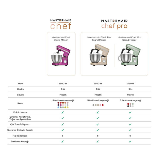 Karaca Mastermaid Chef Hamur Yoğurma Makinesi  Swiss 1500W 5L