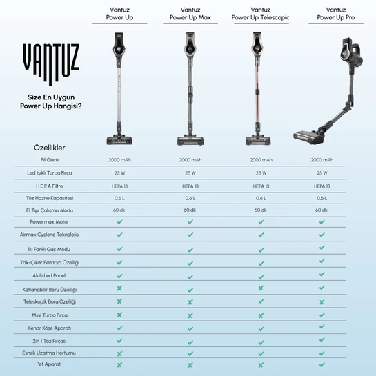Karaca Vantuz Power Up Max Dikey Süpürge Silver
