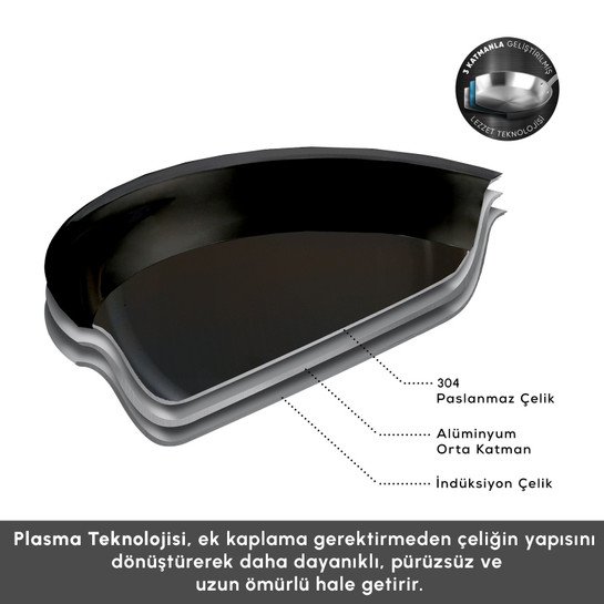 Karaca Plasma Steel 3Ply İndüksiyon Tabanlı Çelik Tencere 22 Cm