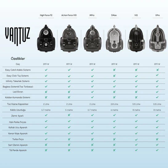Karaca Vantuz Action Force X10 Elektrikli Süpürge Black