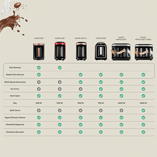 Karaca Hatır Hüp Türk Kahve Makinesi Night Blue