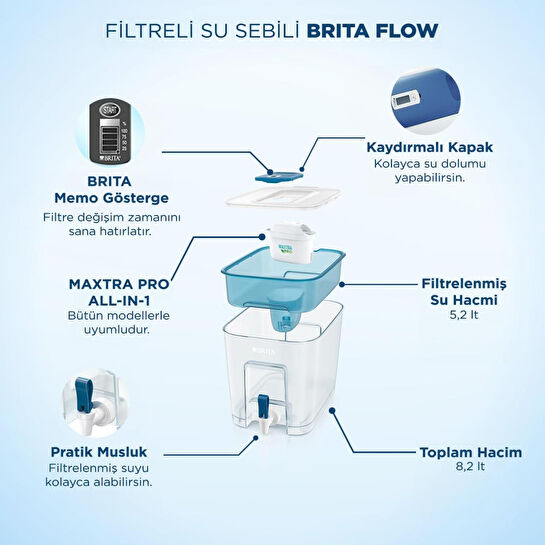 BRITA Flow 3x Maxtra Pro All-In-1 Filtreli Su Arıtma Sebili – 8,2 L