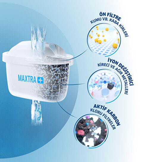 BRITA Aluna XL Filtreli Su Arıtma Sürahisi - Beyaz