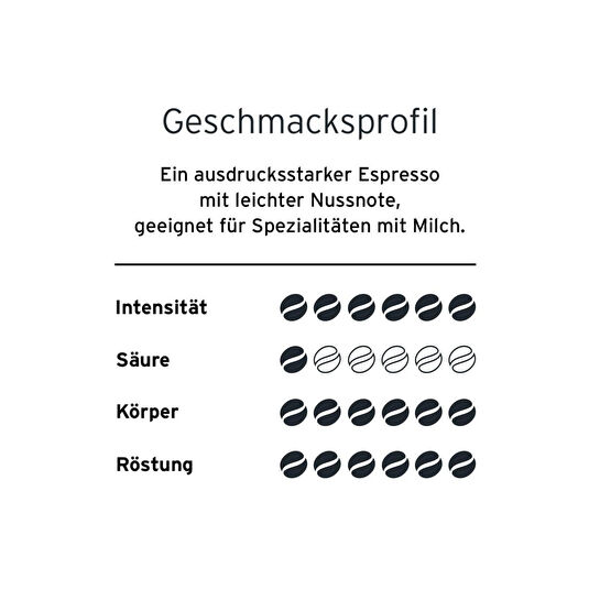 Tchibo Cafissimo Espresso Brasil 96'lı Kapsül Kahve