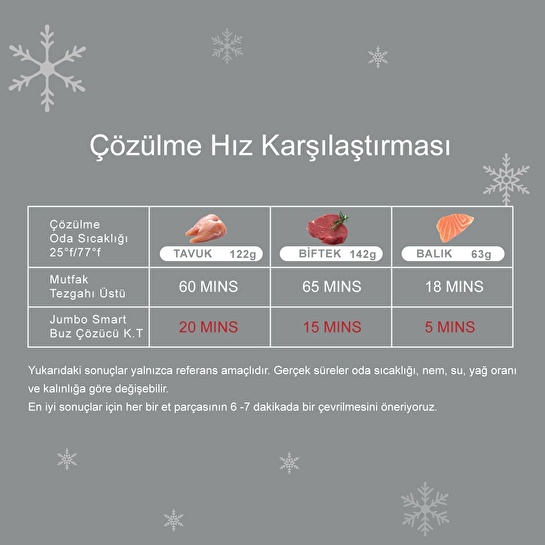 Jumbo Smart Grey Buz Çözücü Kesme Tahtası