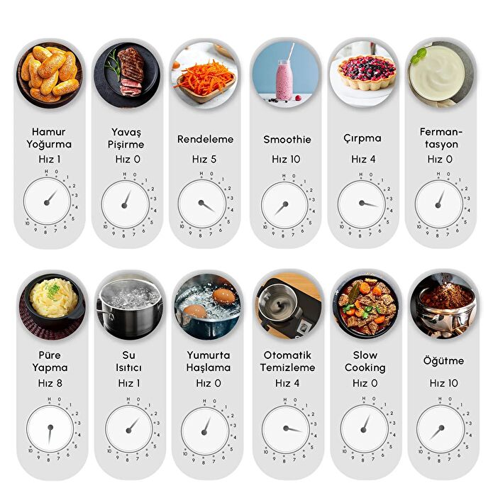 Karaca Thermo Pro Cook XL Multifonksiyonel Pişirici