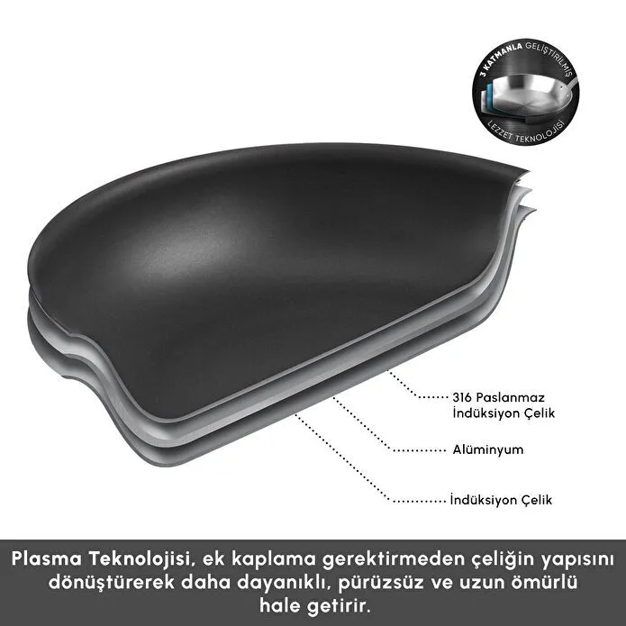Karaca Plasma Steel 316+ 3Ply Apollo İndüksiyon Tabanlı 7 Parça Çelik Tencere Seti